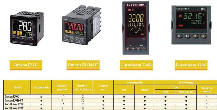 oven contrller switches