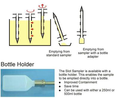 qaqc lab slot sampler